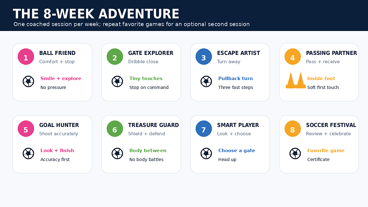 Eight-week soccer development roadmap