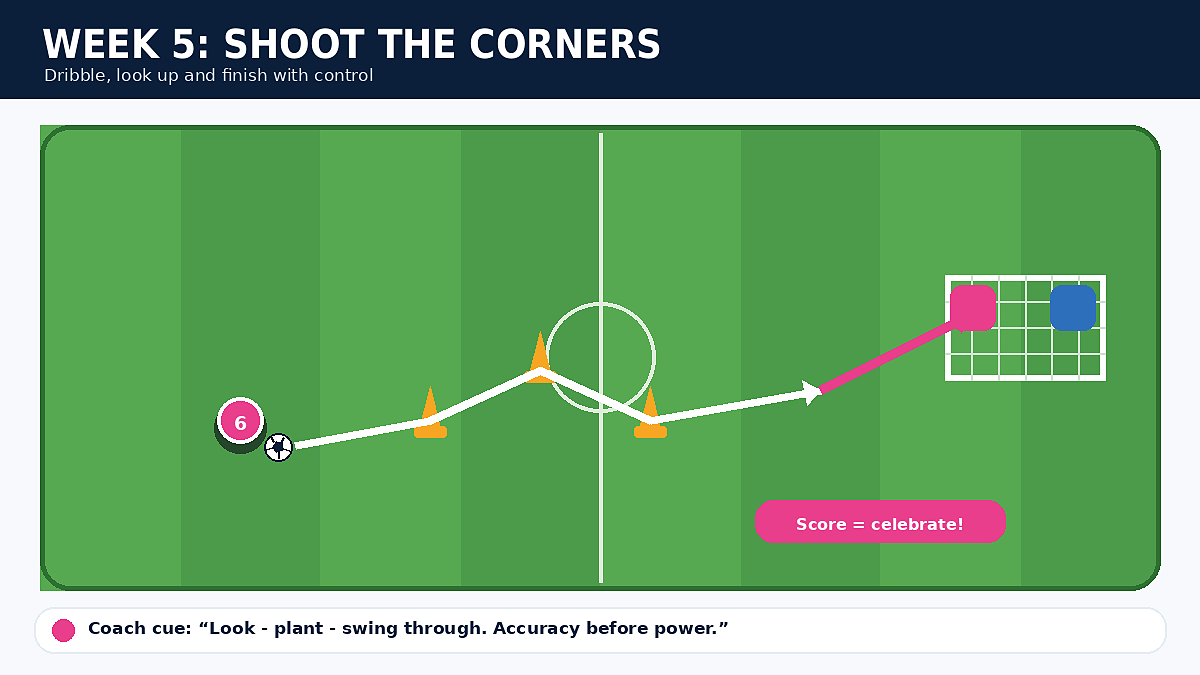 Stage 5 drill diagram: GOAL HUNTER