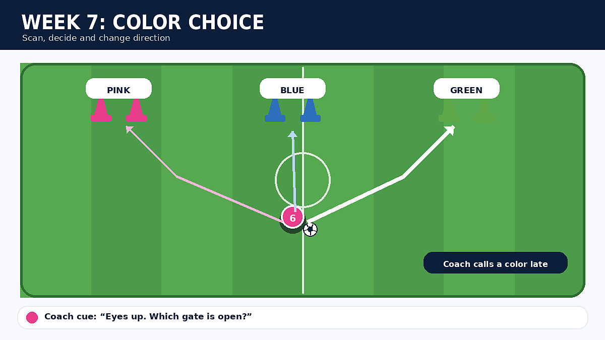 Stage 7 drill diagram: SMART PLAYER