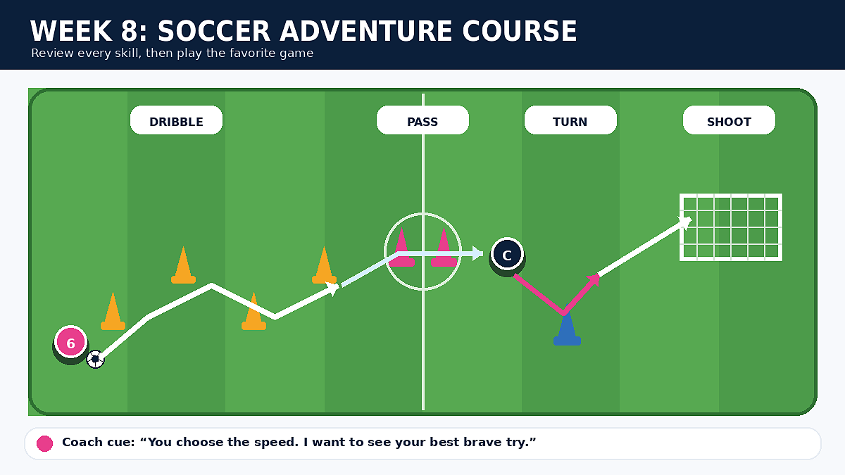 Stage 8 drill diagram: SOCCER FESTIVAL